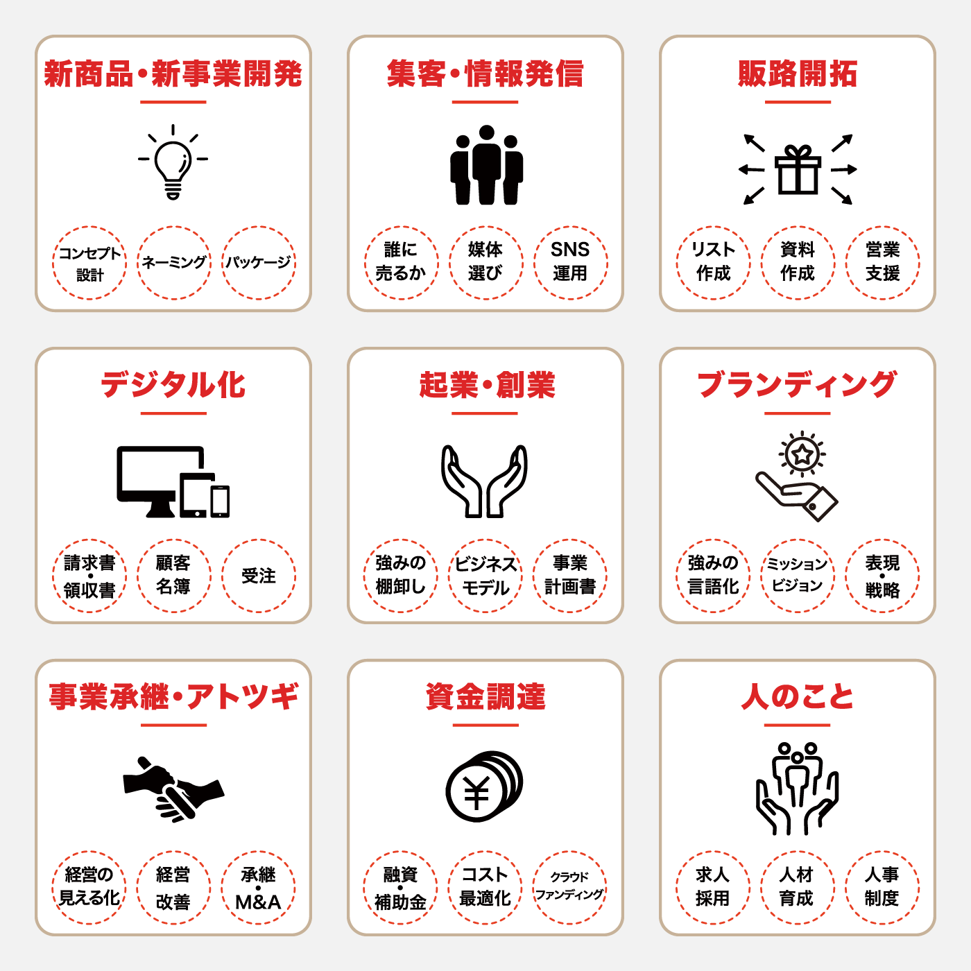 オカビズのサポート